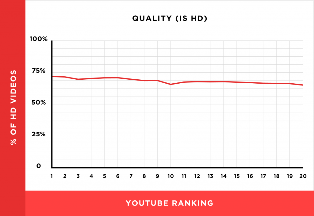 分析了百万个YouTube，总结出11个视频排名因素-18