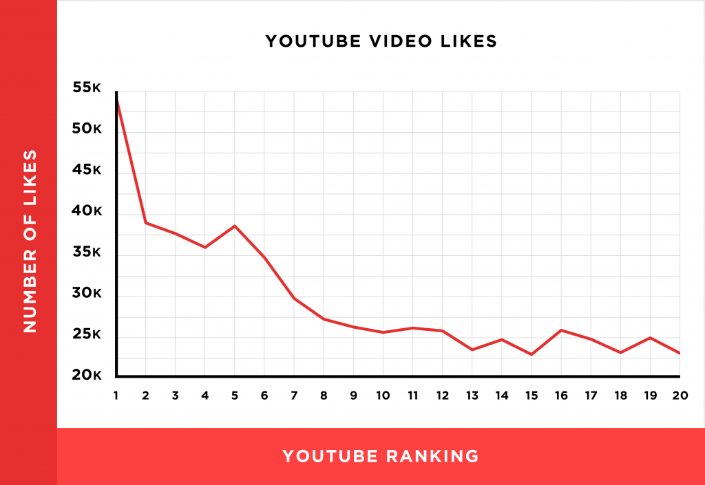 分析了百万个YouTube，总结出11个视频排名因素-12