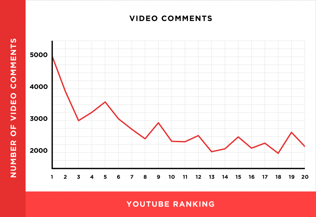 分析了百万个YouTube，总结出11个视频排名因素-1
